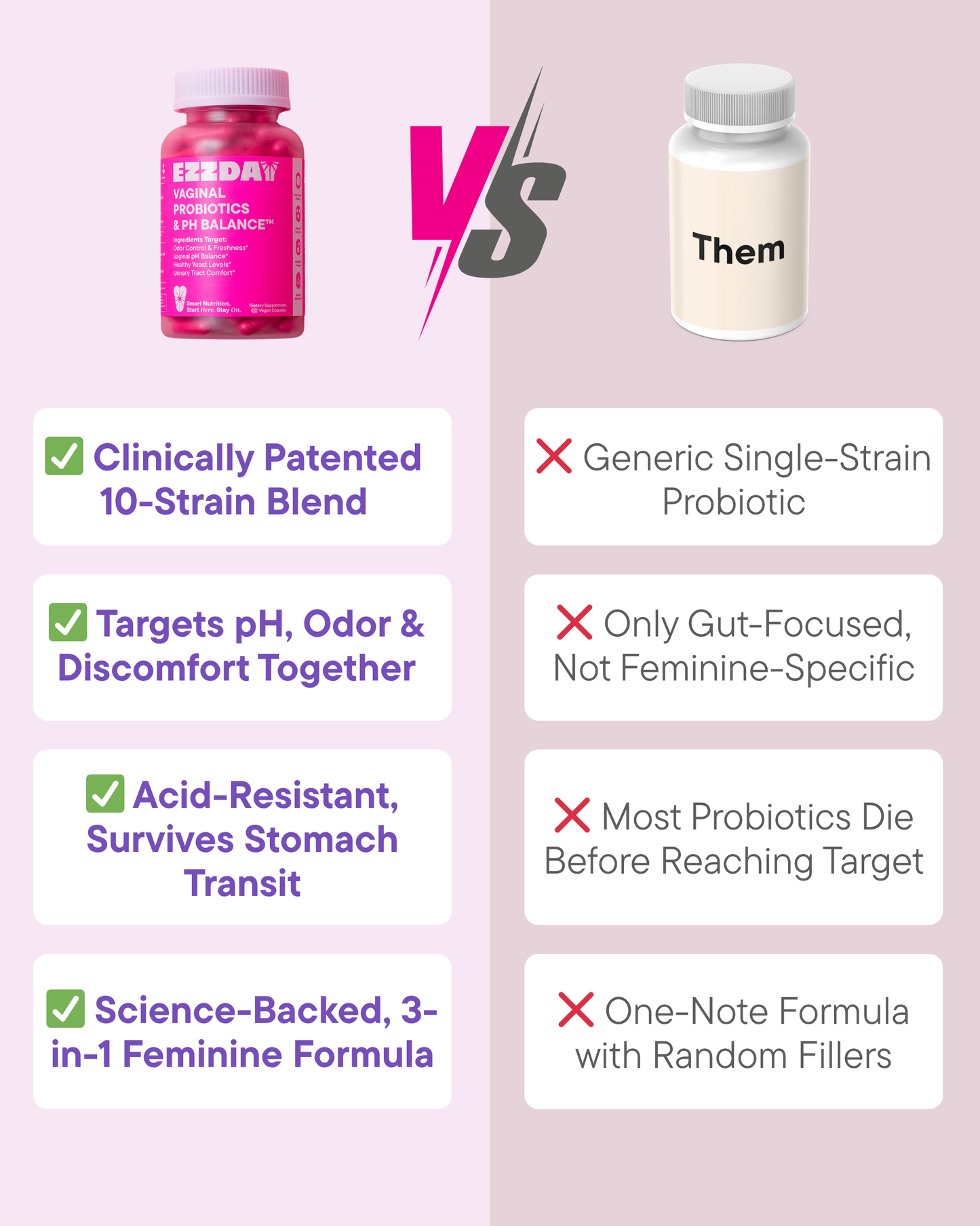 Vaginal Probiotics & pH Balance™ - Lolomo!