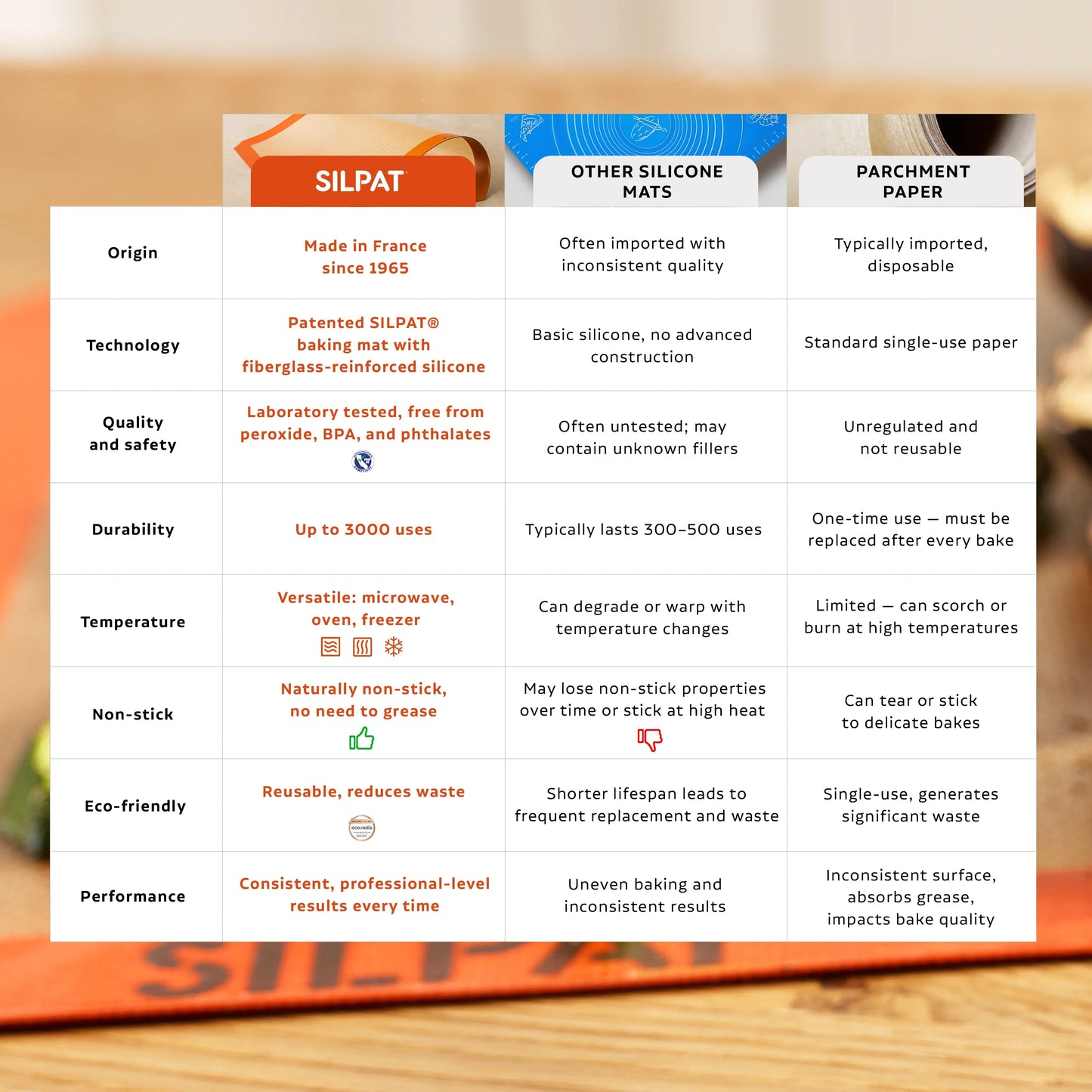 Esterilla para hornear macarrones Silpat 